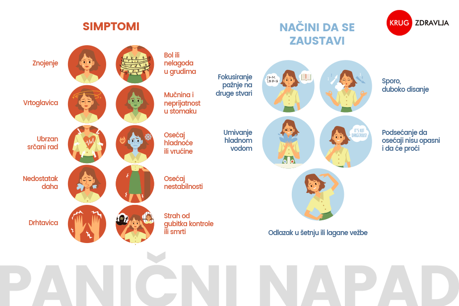 Grafički prikaz simptoma panike i načina za njihovo prevazilaženje