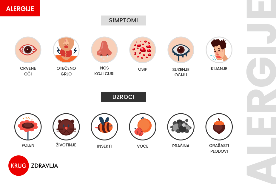 Simptomi alergije