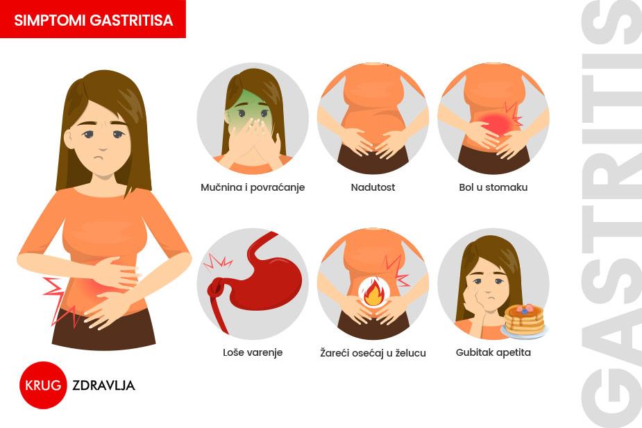 Simptomi gastritisa